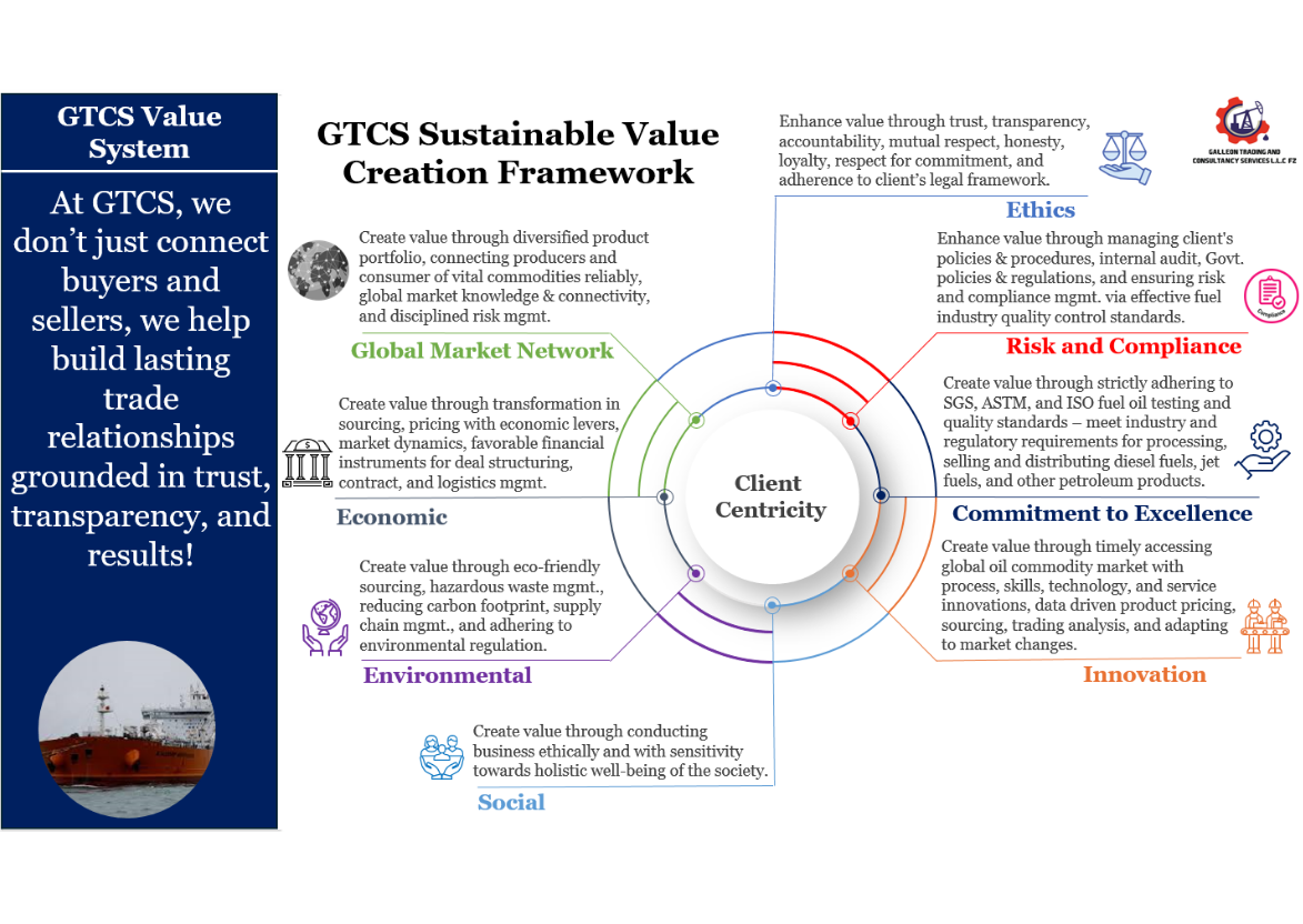 GTCS (9)
